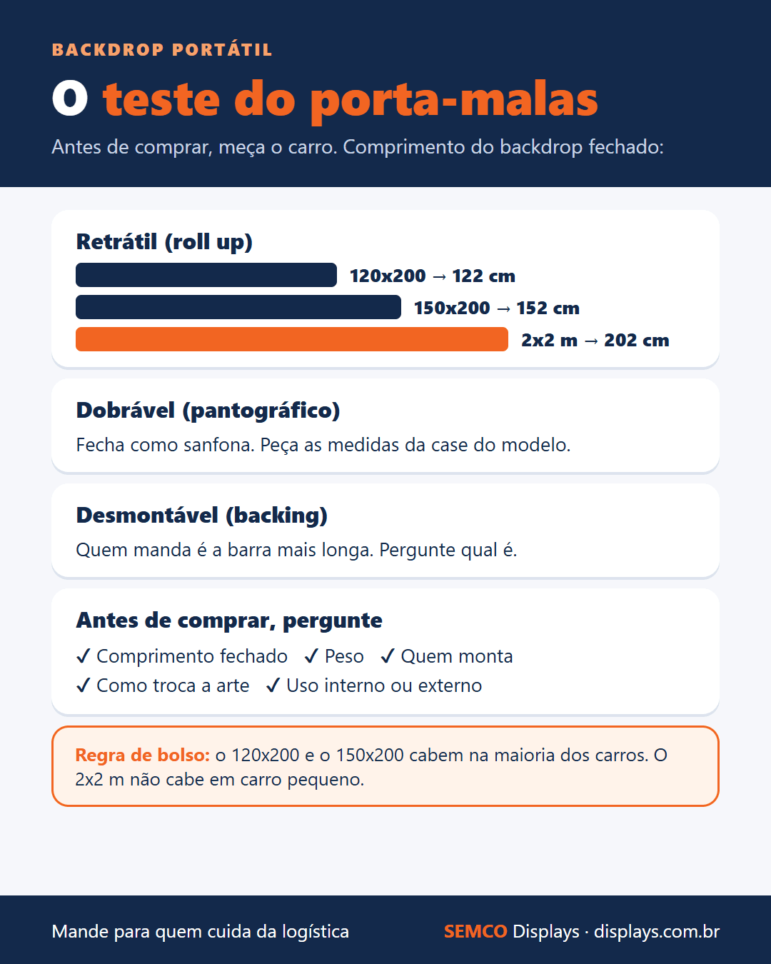 Infográfico: o teste do porta-malas para escolher backdrop dobrável, desmontável ou retrátil